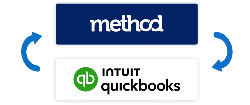 QuickBooks Integration Diagram